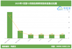 为了更营制公开、通明、健康的收集消费赞扬