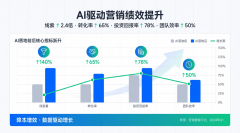 更高效地取客户成立深度毗连