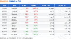 盲盒板块个股资金流向见下表:下跌6%